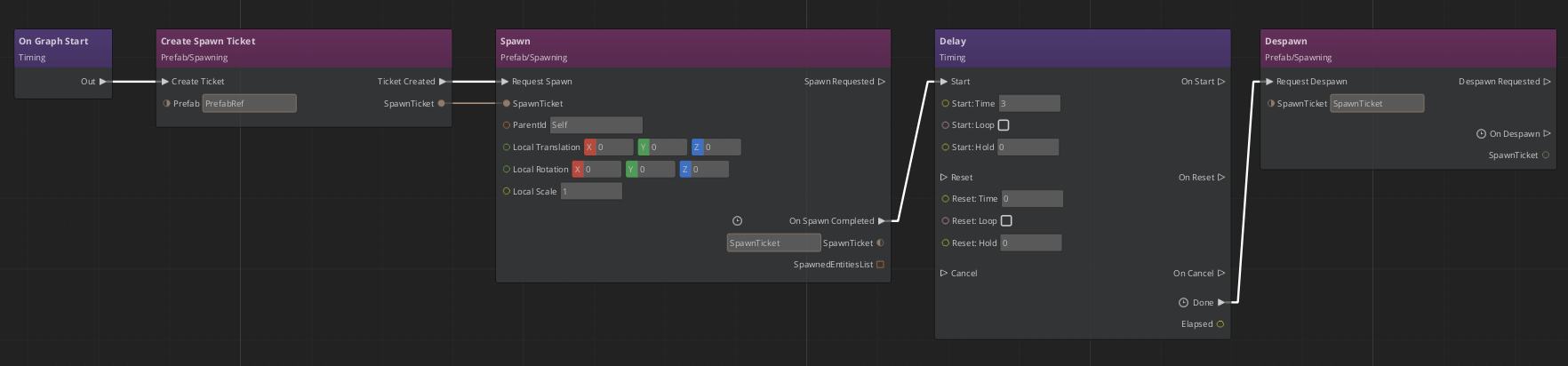 The final script canvas graph.