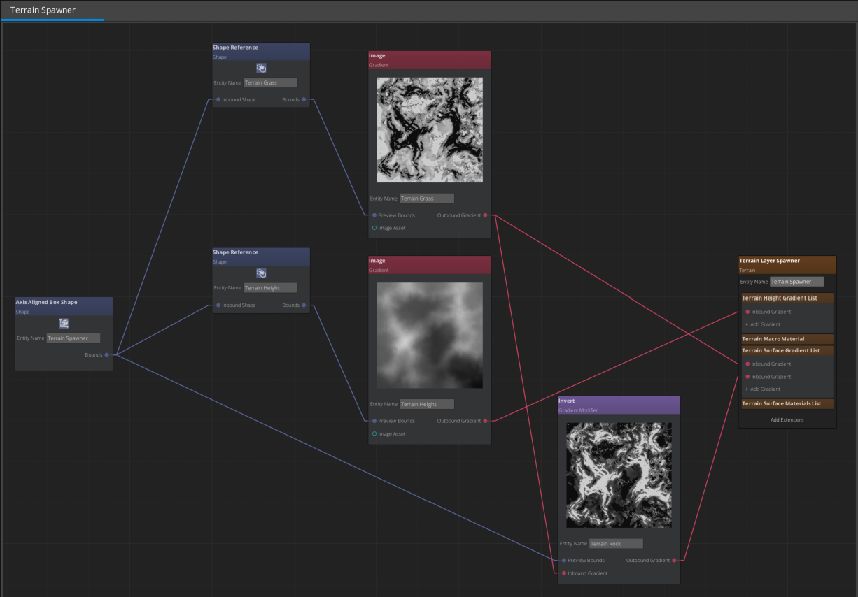 Landscape Canvas graph for the terrain.